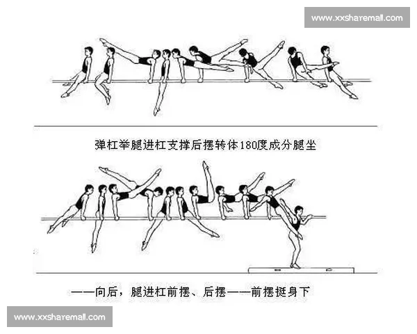 揭秘世界体操高难动作背后的力量控制与空中翻腾极限挑战训练奥秘