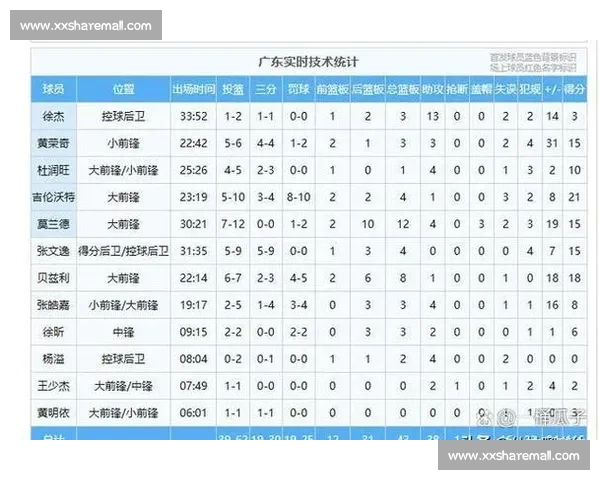 篮球比赛计分表格分析与应用探讨：提升球队表现与观众体验的关键工具
